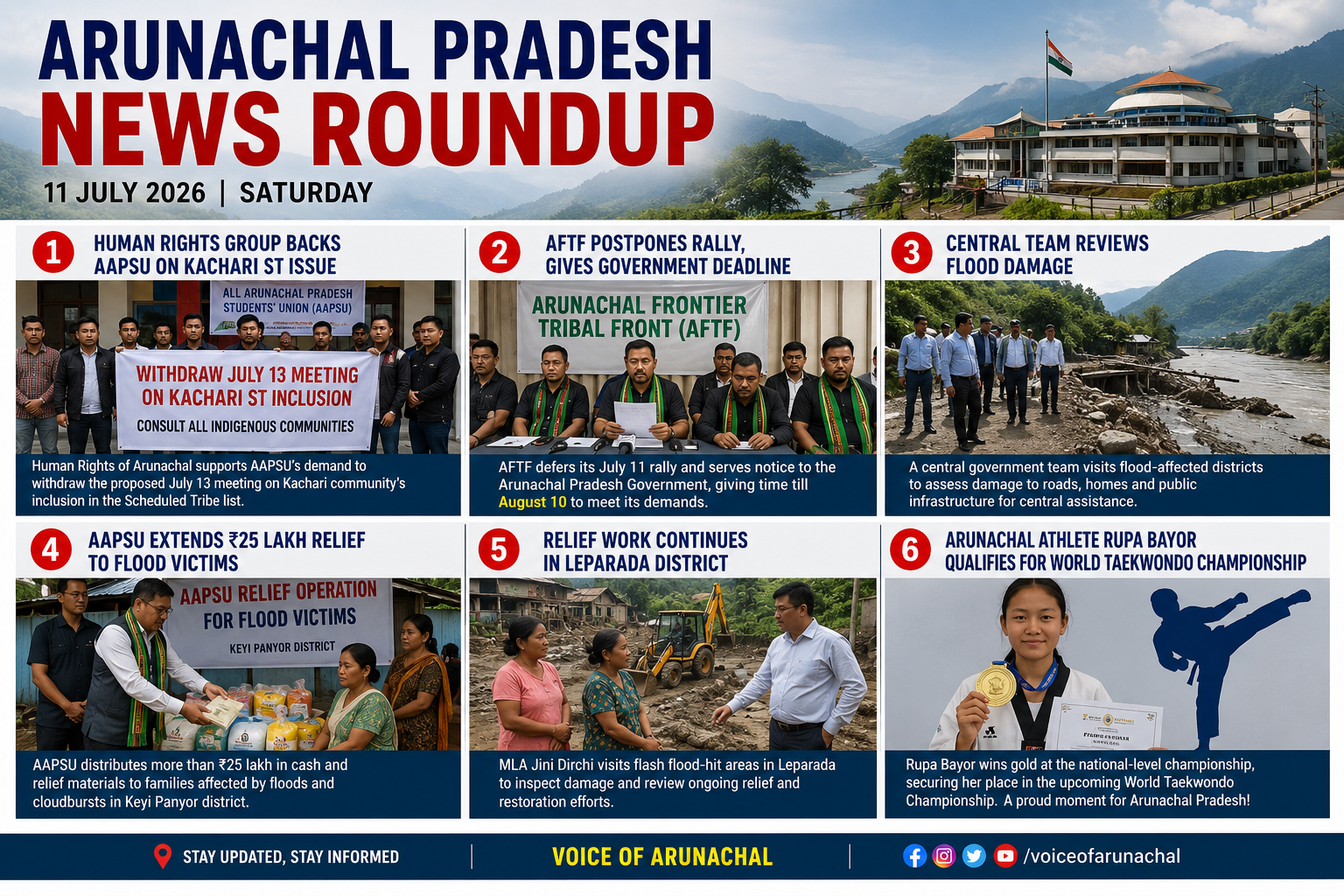 Arunachal Pradesh News Roundup: Flood Relief, Tribal Issues, and Sporting Success Mark the Day