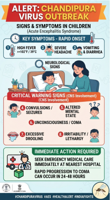INDIAN MEDICAL ASSOCIATION (GSB-IMA) ISSUES URGENT MEDICAL ADVISORY AMID RISING CHANDIPURA VIRUS CASES IN GUJARAT