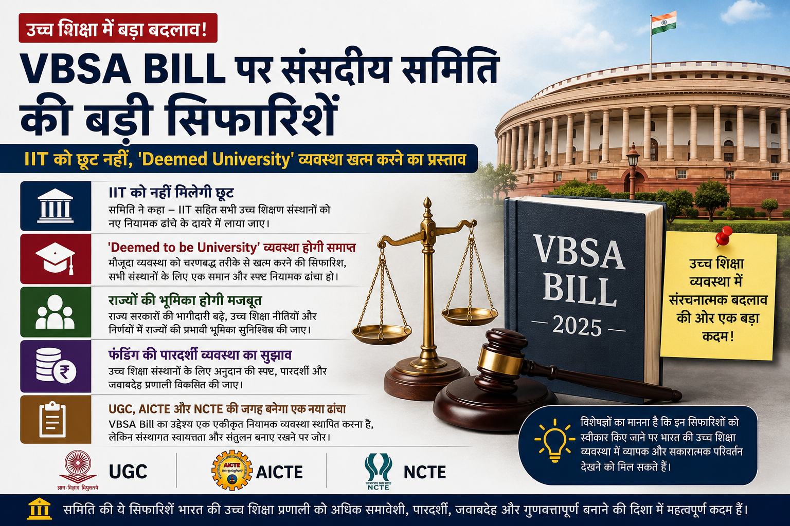 VBSA Bill पर संसदीय समिति की बड़ी सिफारिशें: IIT को छूट नहीं, 'Deemed University' व्यवस्था खत्म करने का प्रस्ताव