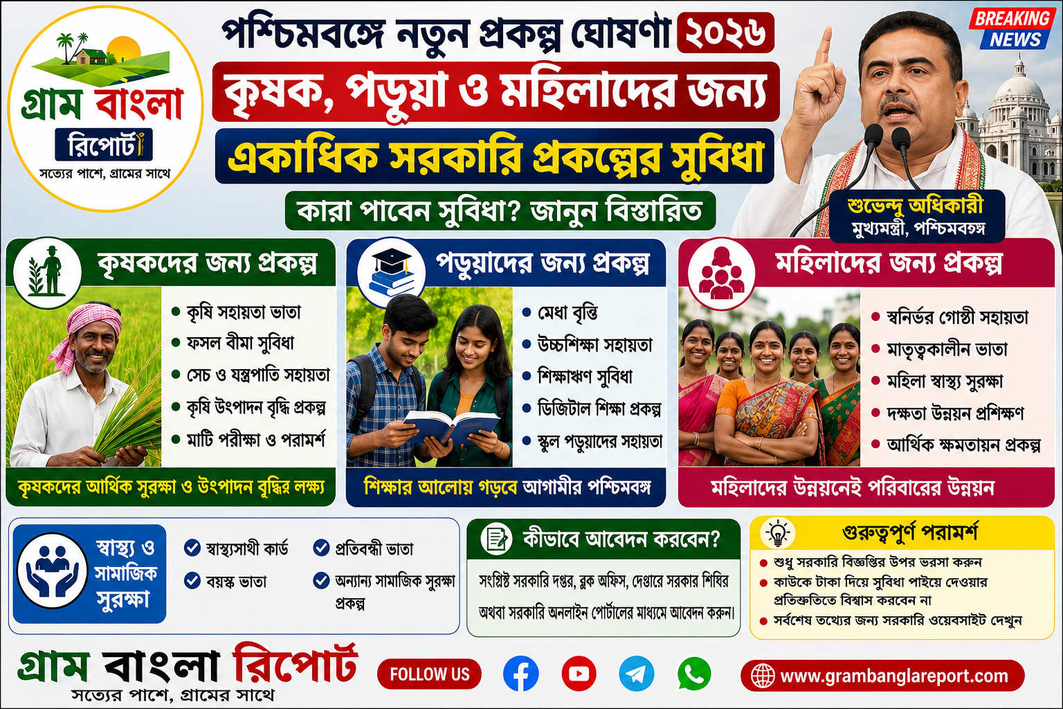 পশ্চিমবঙ্গে ২০২৬ সালে কৃষক, পড়ুয়া ও মহিলাদের জন্য একাধিক সরকারি প্রকল্পে জোর — কারা পাবেন সুবিধা? জানুন বিস্তারিত