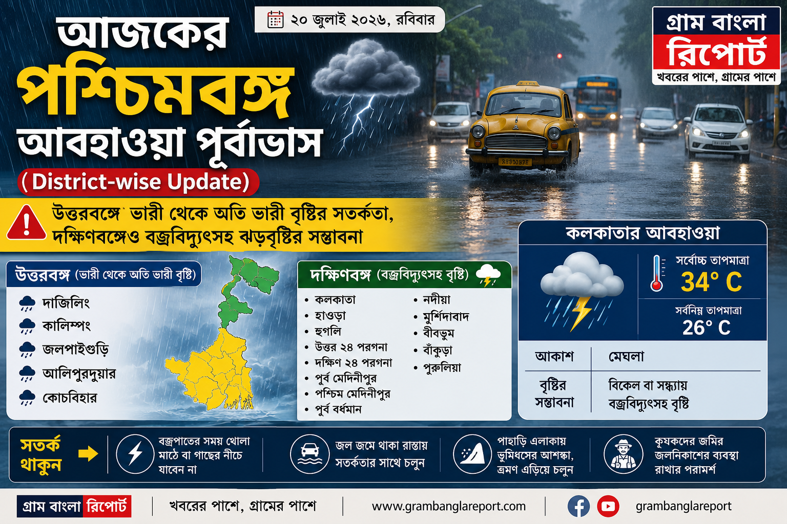 আজও বৃষ্টির দাপট পশ্চিমবঙ্গে! উত্তরবঙ্গে ভারী থেকে অতি ভারী বর্ষণের সতর্কতা, দক্ষিণবঙ্গে বজ্রবিদ্যুৎসহ ঝড়বৃষ্টির সম্ভাবনা