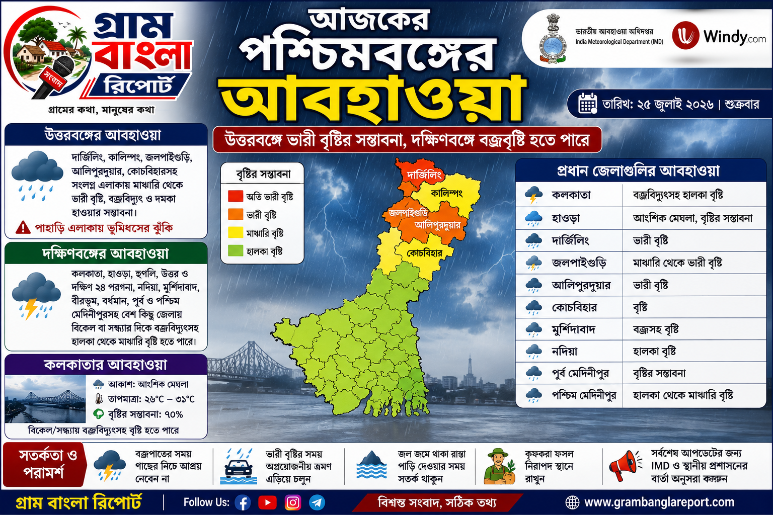 🌦️ আজকের পশ্চিমবঙ্গের আবহাওয়া: উত্তরবঙ্গে ভারী বৃষ্টির সম্ভাবনা, দক্ষিণবঙ্গে বজ্রবিদ্যুৎসহ বৃষ্টি হতে পারে