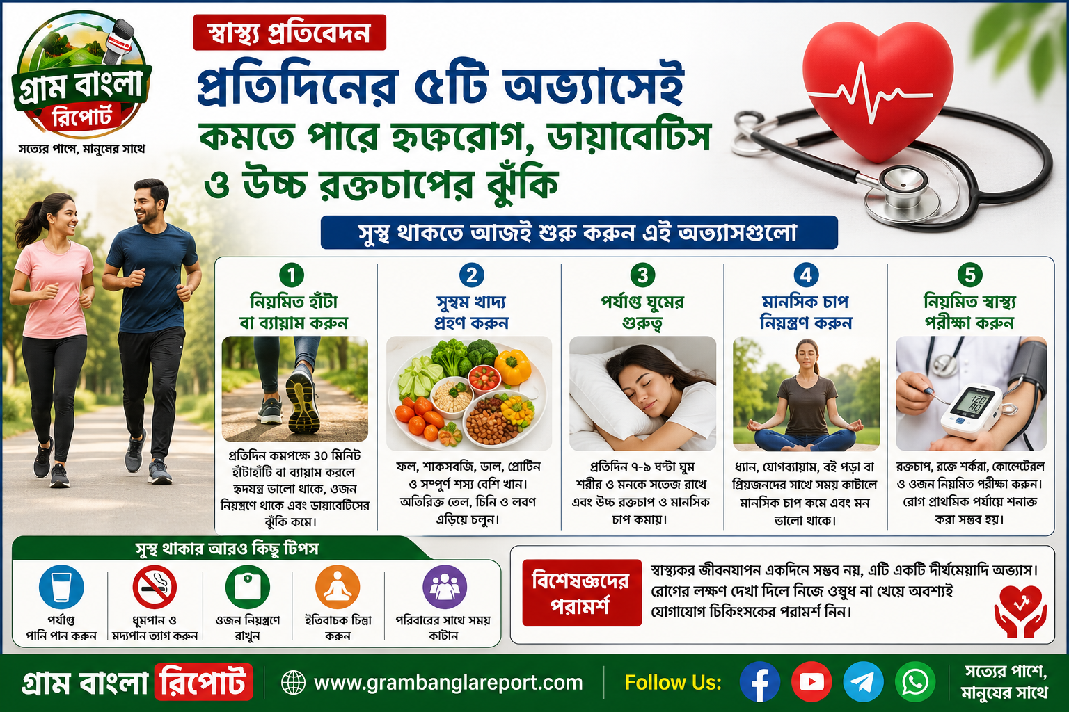 🩺 স্বাস্থ্য প্রতিবেদন | প্রতিদিনের ৫টি অভ্যাসেই কমতে পারে হৃদরোগ, ডায়াবেটিস ও উচ্চ রক্তচাপের ঝুঁকি