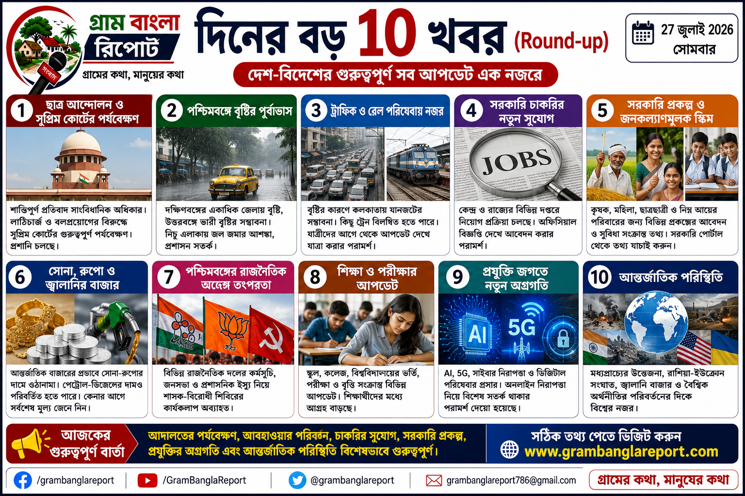 গ্রাম বাংলা রিপোর্ট দিনের বড় ১০ খবর (Round-up): দেশ-বিদেশের গুরুত্বপূর্ণ সব আপডেট এক নজরে