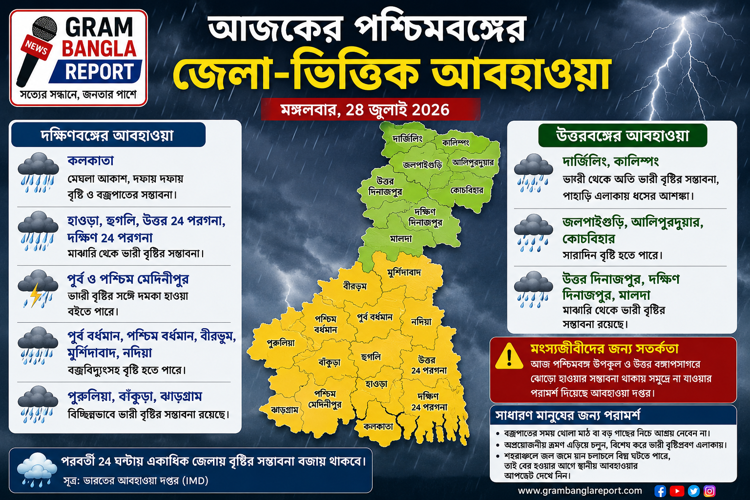 পশ্চিমবঙ্গে আজও সক্রিয় sমৌসুমি বায়ু, একাধিক জেলায় ভারী বৃষ্টির সতর্কতা | উত্তর ও দক্ষিণবঙ্গে বজ্রবিদ্যুৎসহ বৃষ্টির পূর্বাভাস