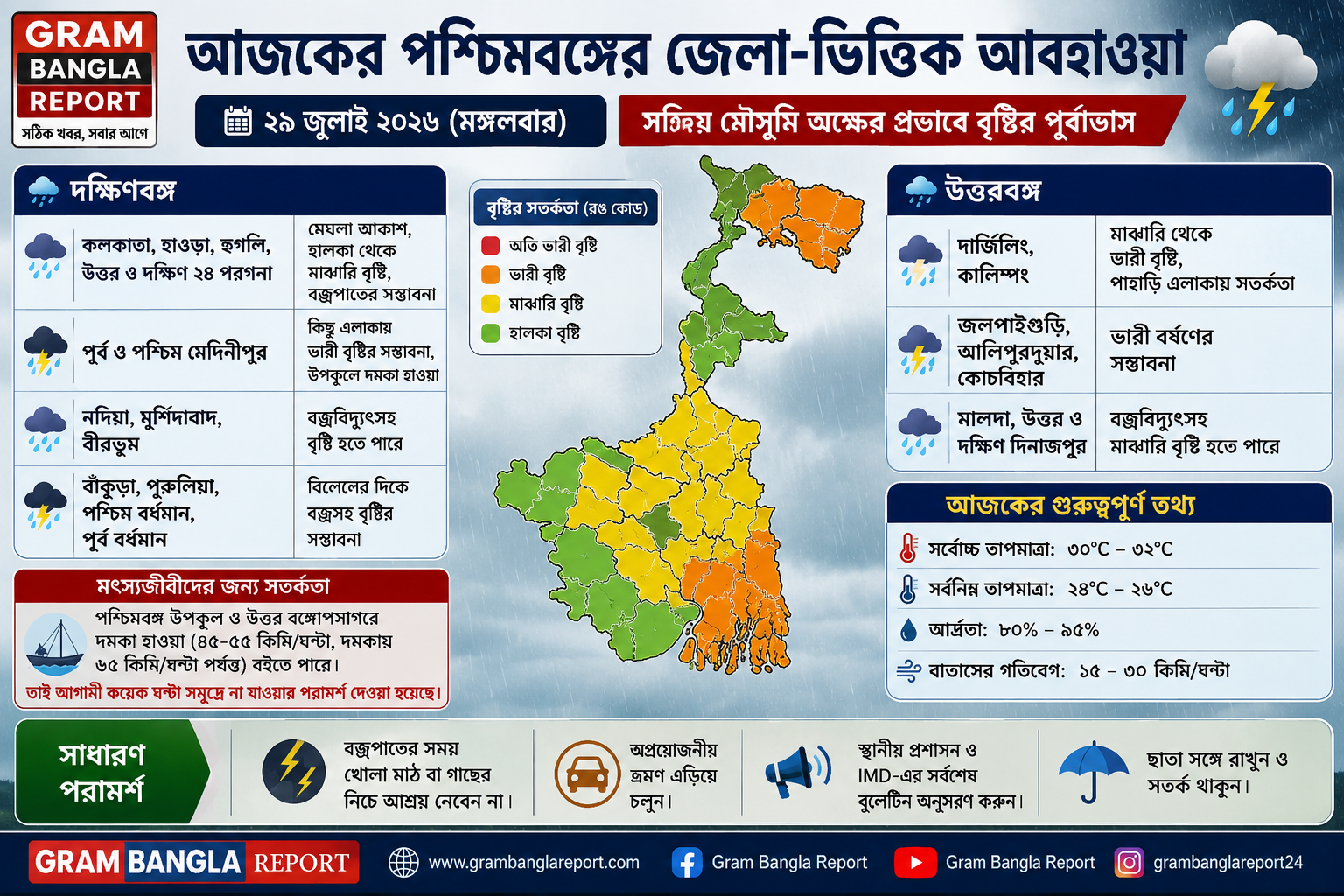 সক্রিয় মৌসুমি অক্ষের প্রভাবে পশ্চিমবঙ্গের একাধিক জেলায় বজ্রবিদ্যুৎসহ বৃষ্টি, কোথাও ভারী বর্ষণের সম্ভাবনা