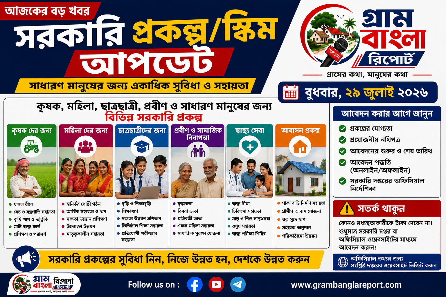 সাধারণ মানুষের জন্য সরকারি প্রকল্পে জোর, কৃষক, মহিলা, ছাত্রছাত্রী ও প্রবীণদের জন্য একাধিক সুবিধা