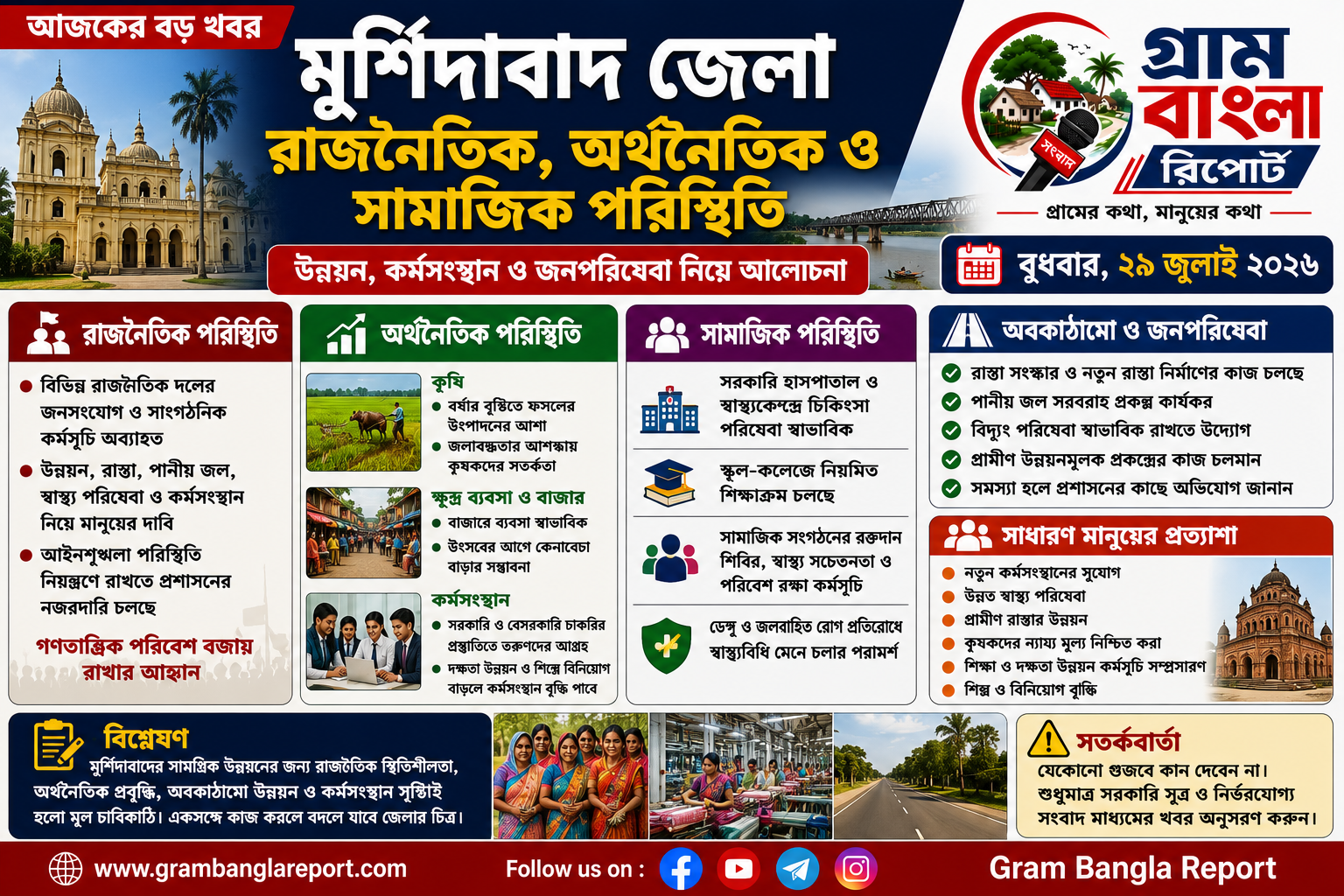 উন্নয়ন, কর্মসংস্থান ও জনপরিষেবা নিয়ে আলোচনা; রাজনৈতিক তৎপরতাও অব্যাহত