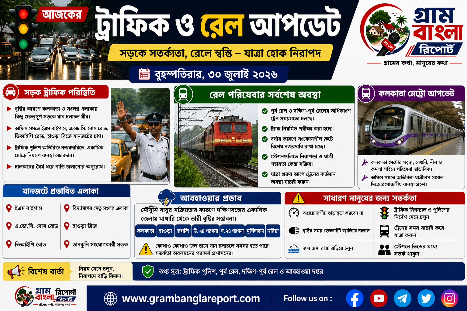 বর্ষার প্রভাবে একাধিক রাস্তায় ধীরগতি, রেল পরিষেবা স্বাভাবিক রাখতে নজরদারি জোরদার