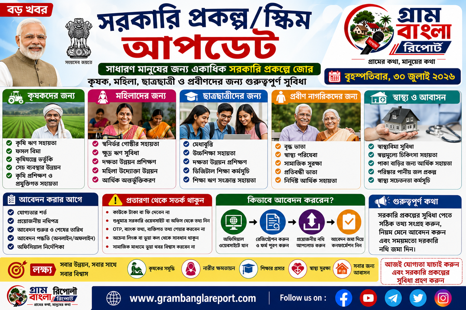 সাধারণ মানুষের জন্য একাধিক সরকারি প্রকল্পে জোর, কৃষক, মহিলা, ছাত্রছাত্রী ও প্রবীণদের জন্য গুরুত্বপূর্ণ সুবিধা