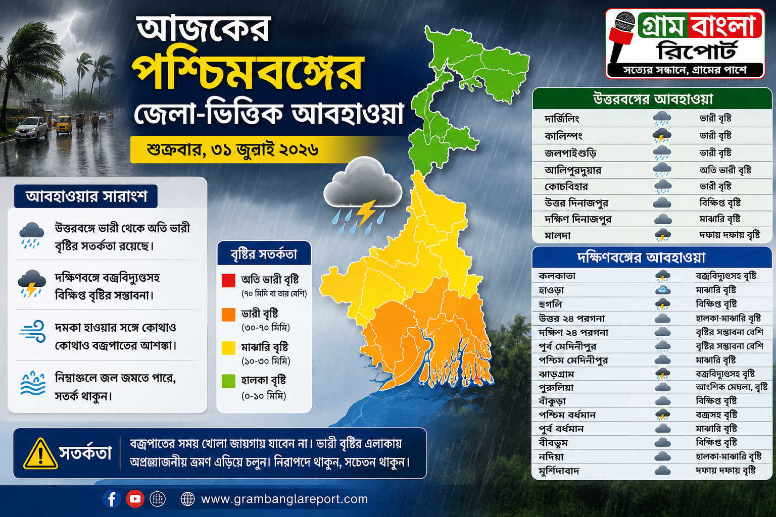 পশ্চিমবঙ্গে বর্ষার দাপট অব্যাহত — উত্তরবঙ্গে ভারী বৃষ্টির সতর্কতা, দক্ষিণবঙ্গে বজ্রবিদ্যুৎসহ বিক্ষিপ্ত বৃষ্টির সম্ভাবনা