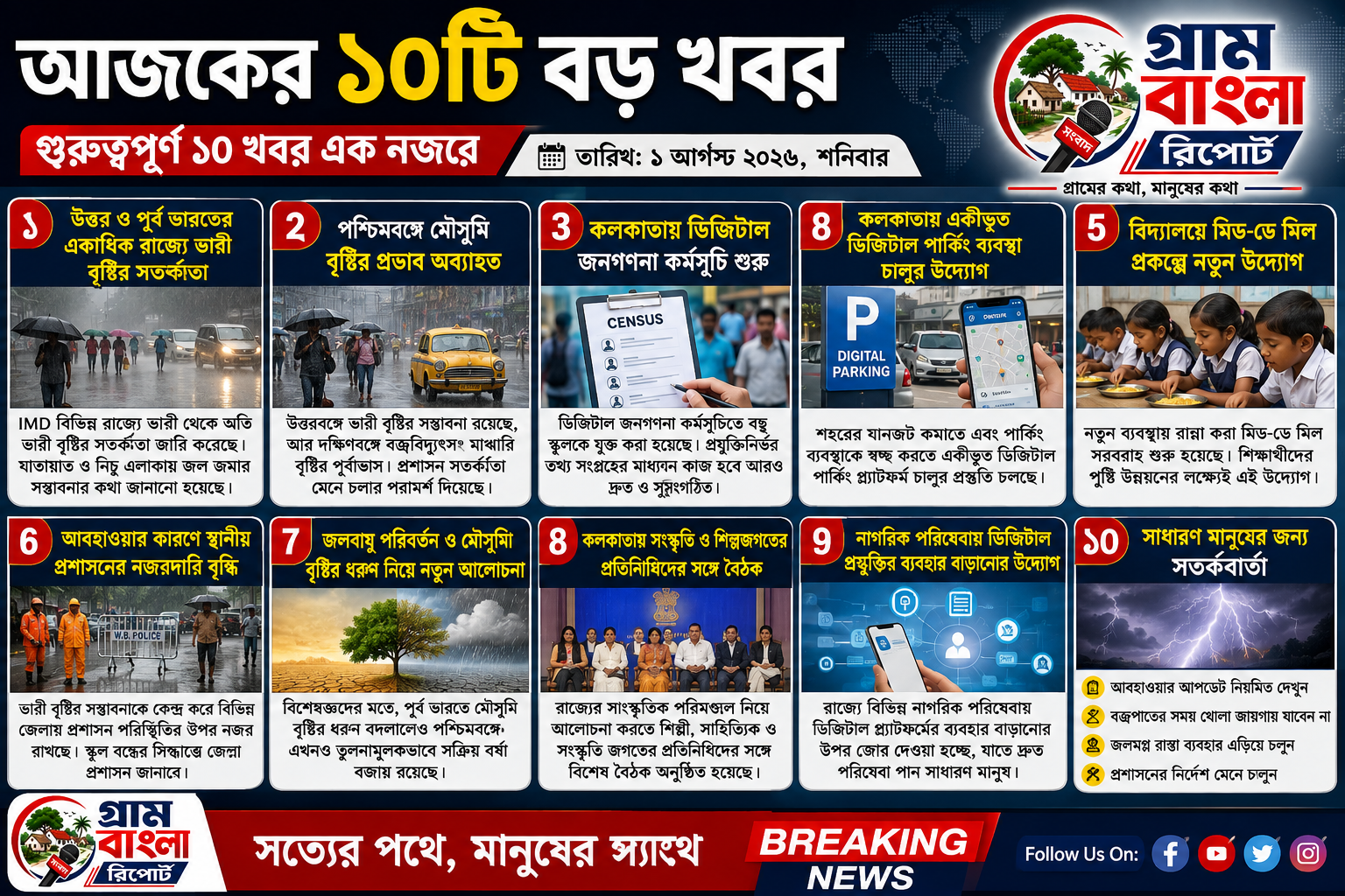 আজকের ১০টি বড় খবর (Round-up)