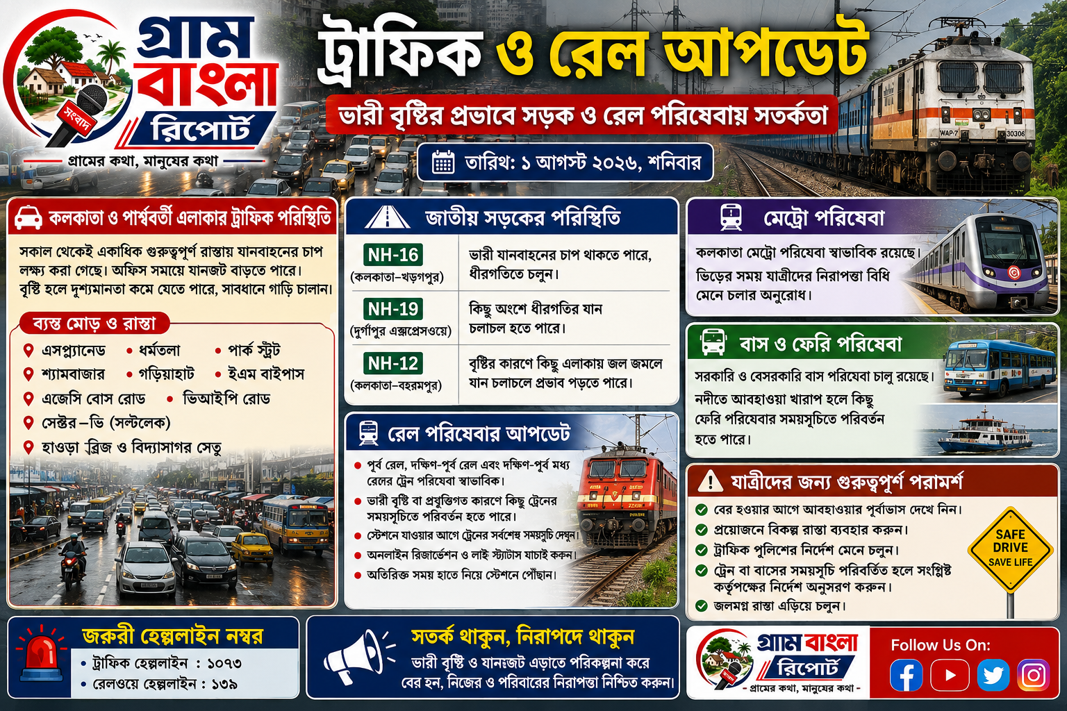 ভারী বৃষ্টির প্রভাবে সড়ক ও রেল পরিষেবায় সতর্কতা, যাত্রার আগে আপডেট দেখে বের হওয়ার পরামর্শ