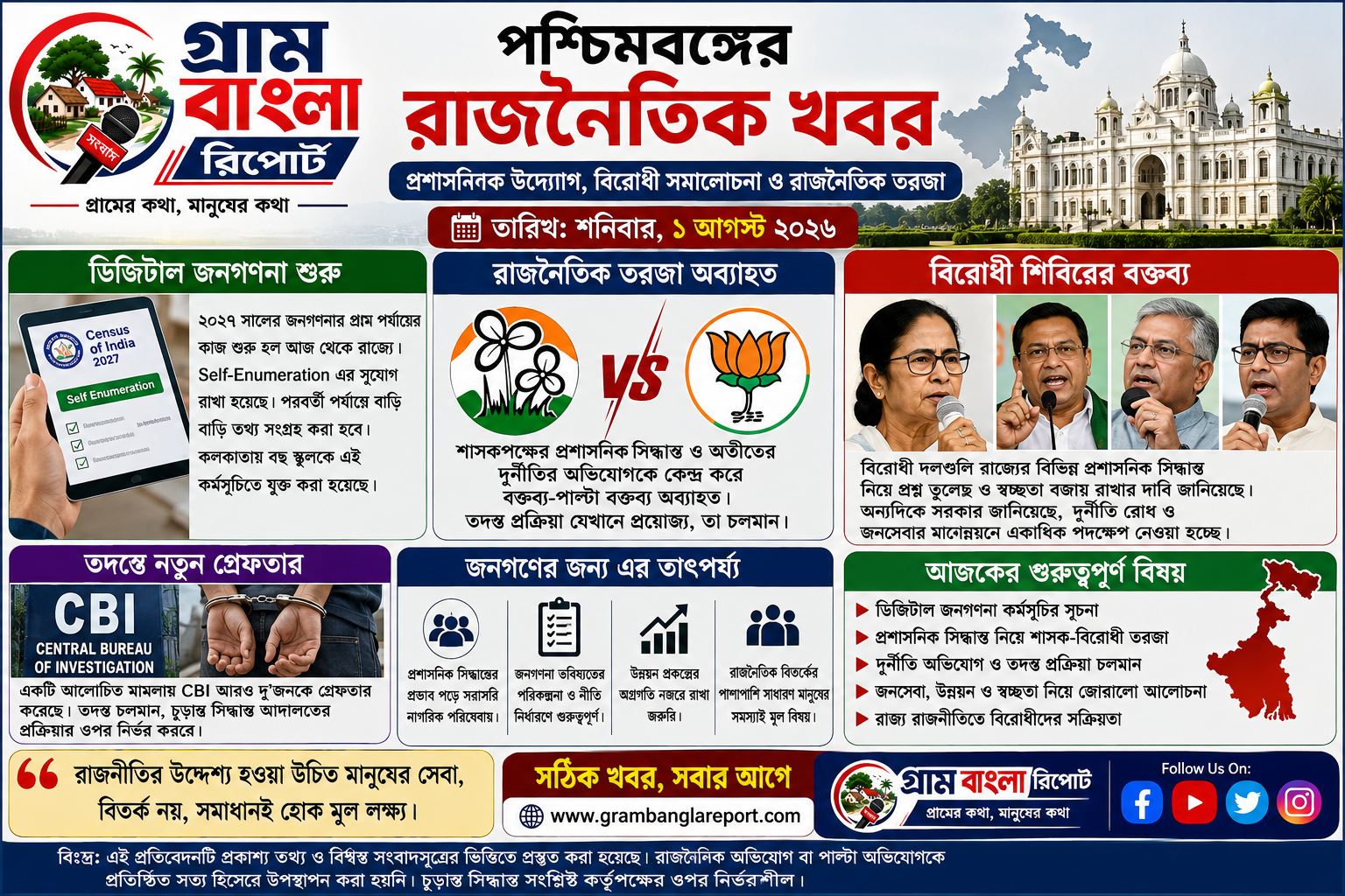 প্রশাসনিক উদ্যোগ, বিরোধী রাজনীতি ও রাজনৈতিক তরজা—রাজ্য রাজনীতিতে একাধিক ইস্যুতে তৎপরতা