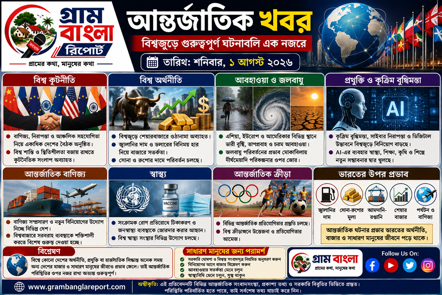 বিশ্বজুড়ে কূটনীতি, অর্থনীতি ও আবহাওয়া—আন্তর্জাতিক অঙ্গনের গুরুত্বপূর্ণ ঘটনাবলি এক নজরে