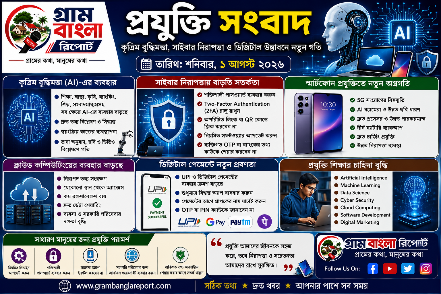 কৃত্রিম বুদ্ধিমত্তা, সাইবার নিরাপত্তা ও ডিজিটাল উদ্ভাবনে নতুন গতি—প্রযুক্তি জগতের আজকের গুরুত্বপূর্ণ খবর