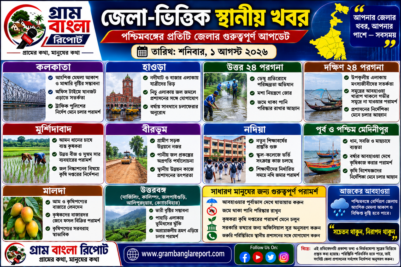 বৃষ্টি, কৃষি, স্বাস্থ্য, উন্নয়ন ও প্রশাসনিক তৎপরতা—পশ্চিমবঙ্গের জেলাগুলির আজকের গুরুত্বপূর্ণ আপডেট