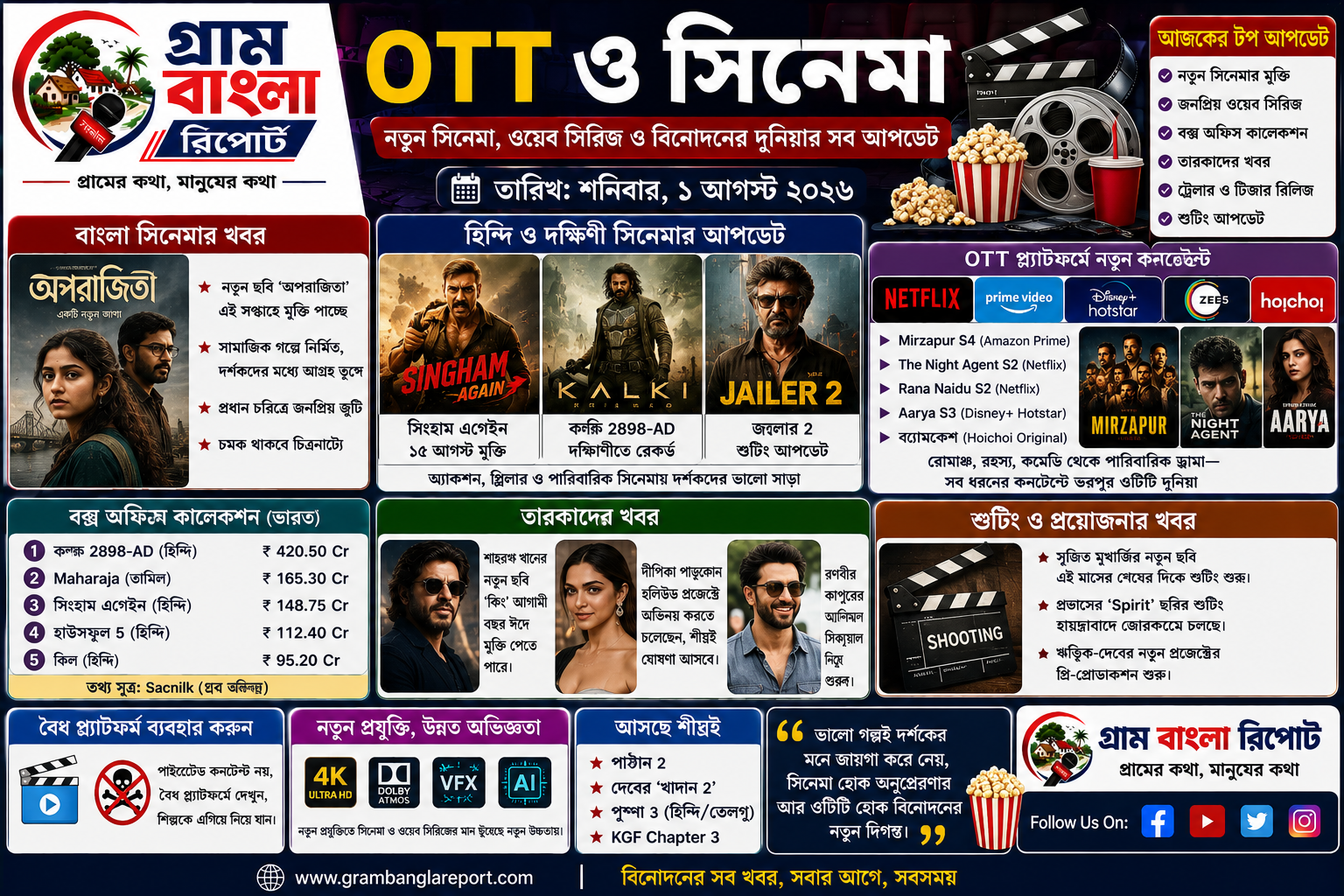 নতুন সিনেমা, জনপ্রিয় OTT কনটেন্ট ও বাংলা-ভারতীয় চলচ্চিত্র জগতের আলোচিত আপডেট