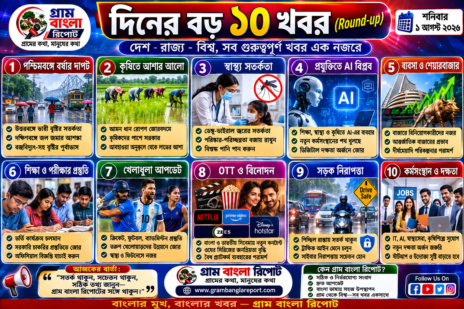 দেশ-বিদেশ, রাজ্য, অর্থনীতি, শিক্ষা, প্রযুক্তি ও খেলাধুলায় নজরকাড়া ১০টি গুরুত্বপূর্ণ আপডেট