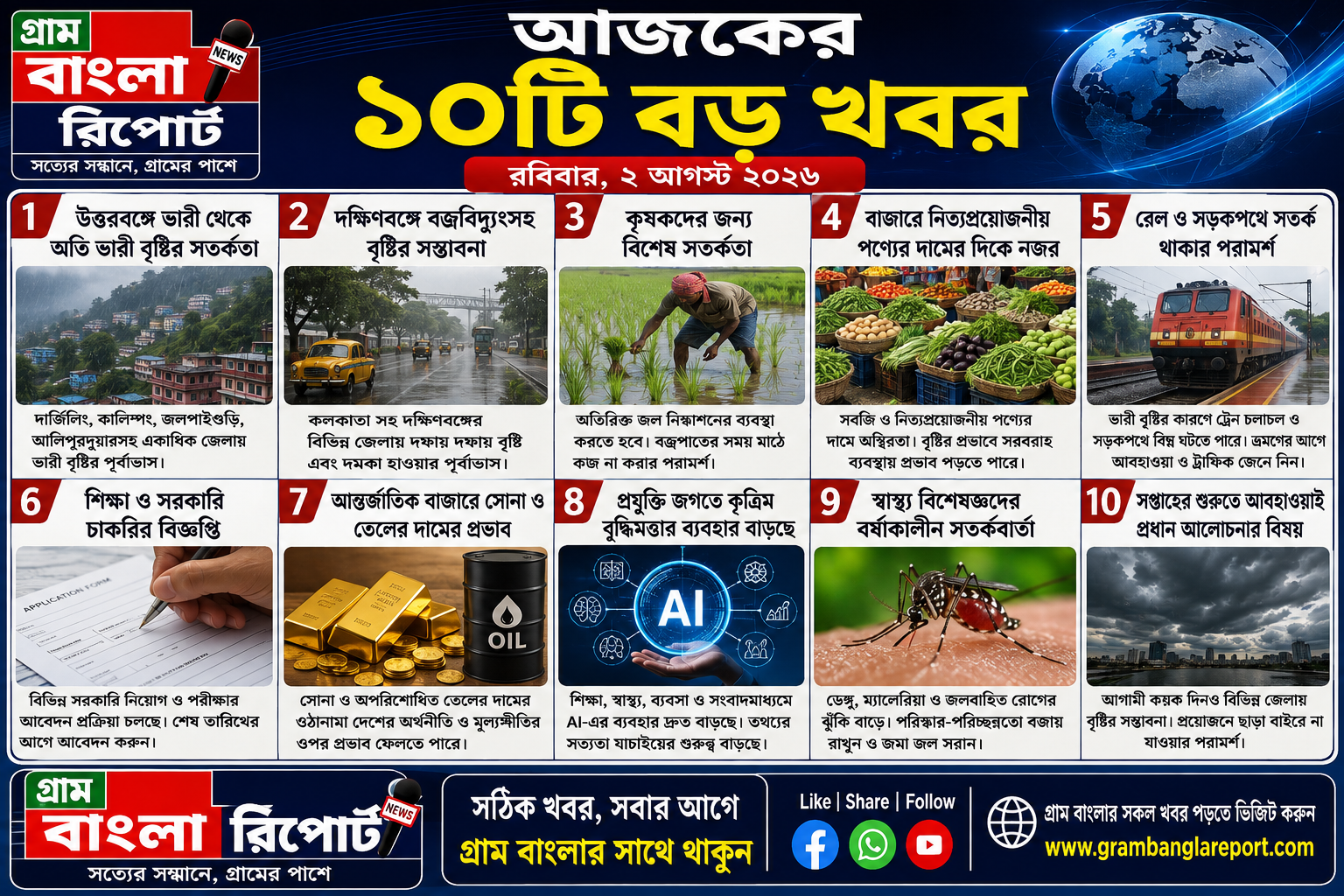 দেশ-রাজ্য-আন্তর্জাতিক অঙ্গনে এক নজরে আজকের ১০টি গুরুত্বপূর্ণ খবর