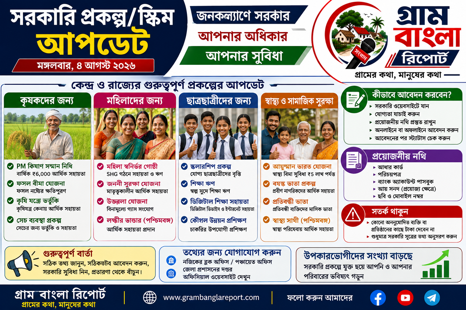 কেন্দ্র ও রাজ্যের একাধিক জনকল্যাণমূলক প্রকল্পে আবেদন, সুবিধা ও হালনাগাদ তথ্য জানুন