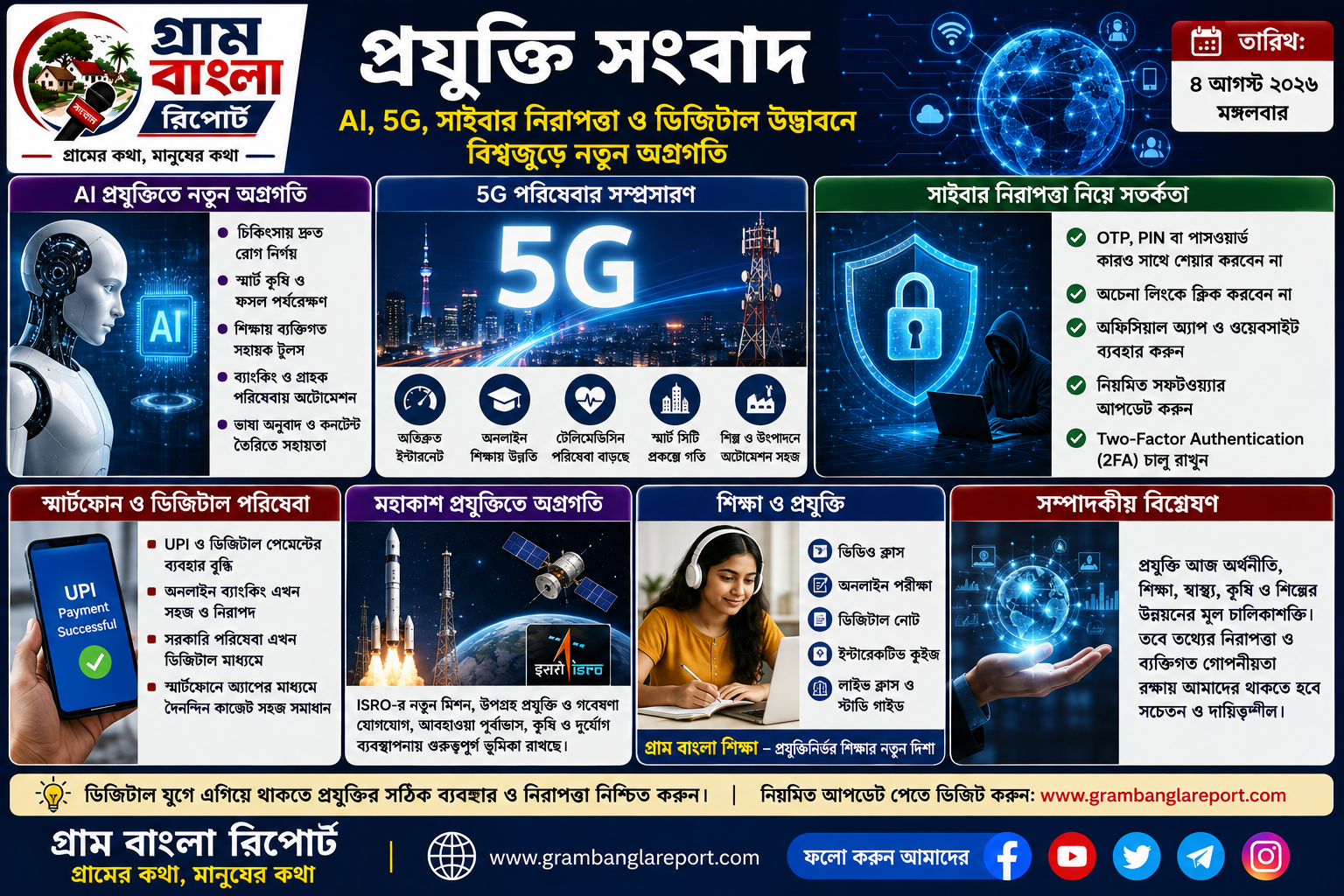 কৃত্রিম বুদ্ধিমত্তা (AI), 5G, সাইবার নিরাপত্তা ও ডিজিটাল উদ্ভাবনে বিশ্বজুড়ে নতুন অগ্রগতি