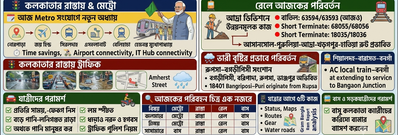 🚆🚦 ট্রাফিক ও রেল আপডেট: আজ কলকাতায় যাতায়াতে নজর রাখুন, একাধিক রেলপথে কাজের জেরে বদল পরিষেবায়