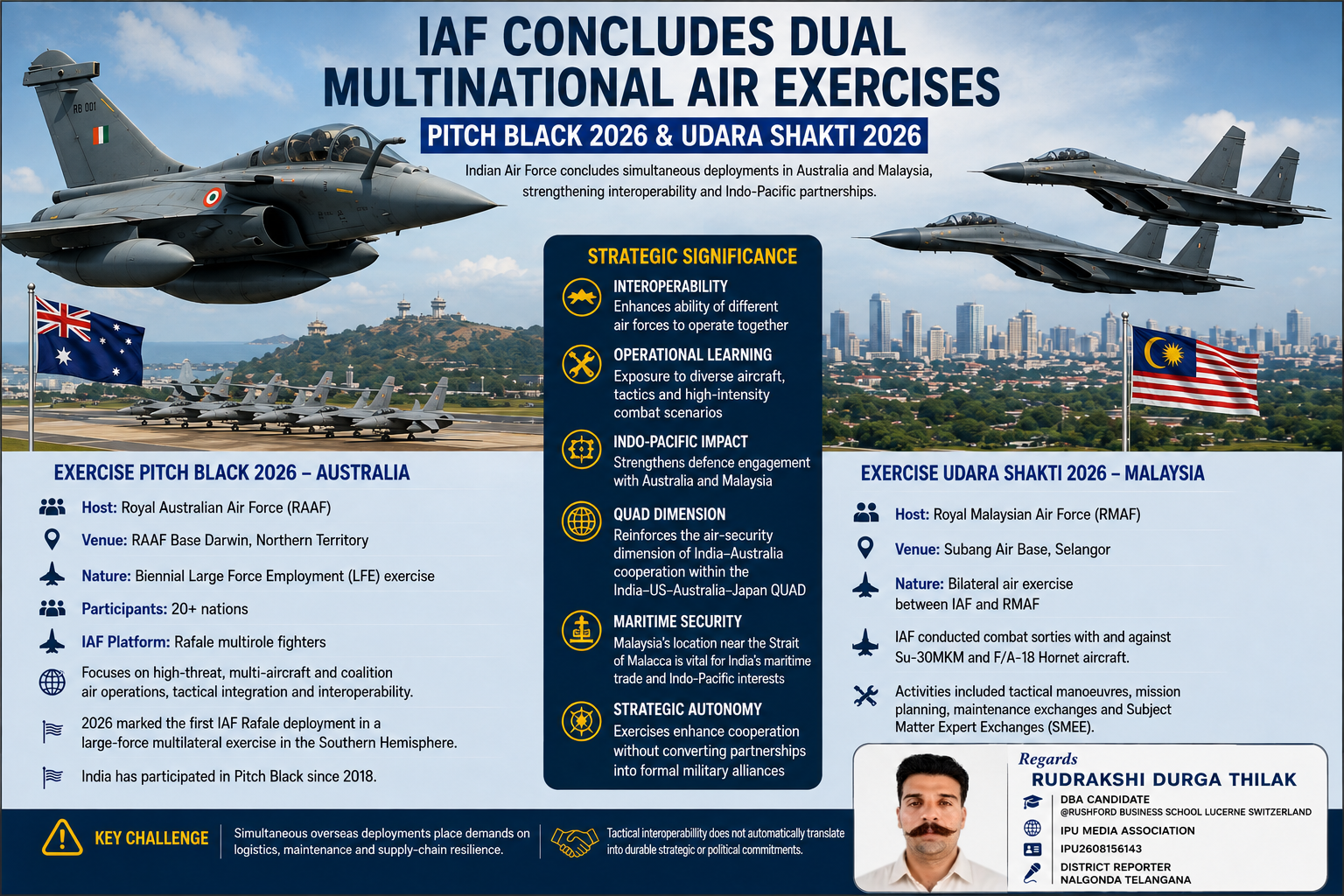 IAF’s Twin Air Exercises Signal India’s Expanding Indo-Pacific Reach