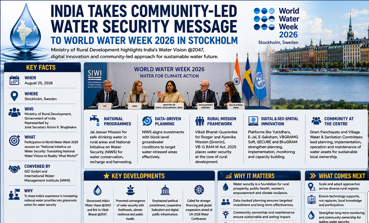 India Takes Community-Led Water Security Message to World Water Week 2026 in Stockholm