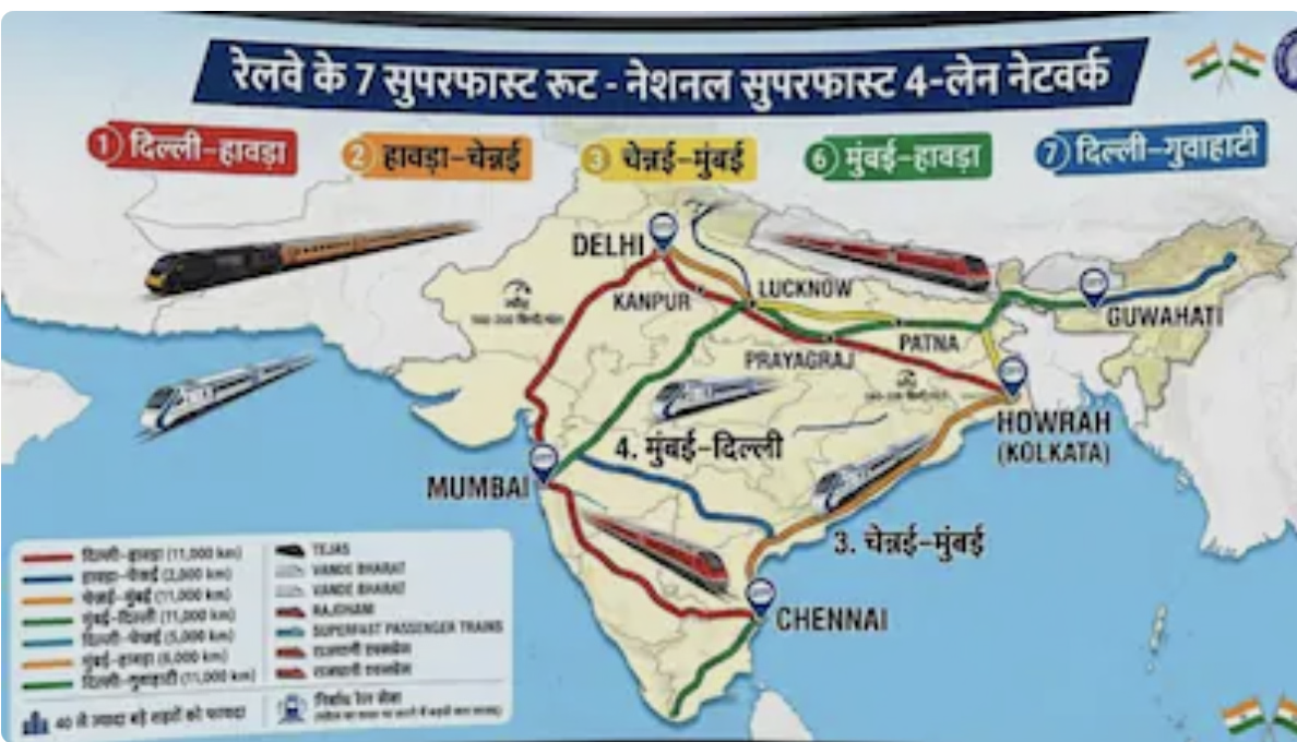दिल्ली, मुंबई समेत 7 सुपरफास्ट रूट बनाएगा रेलवे, कानपुर, लखनऊ से गोरखपुर-पटना, भोपाल तक 50 शहरों की ट्रेन बुलेट रफ्तार से दौड़ेगी