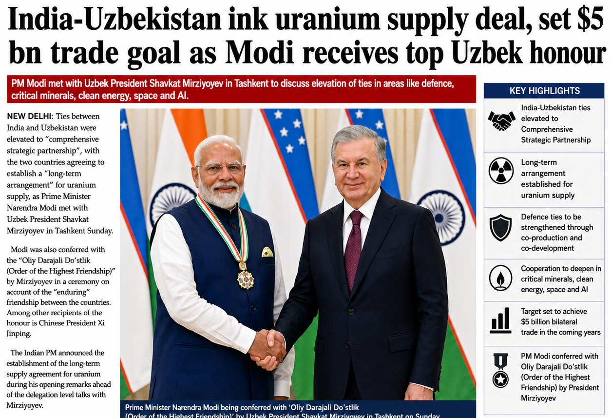 India-Uzbekistan Elevate Ties to Comprehensive Strategic Partnership; Long-Term Uranium Supply Deal Announced