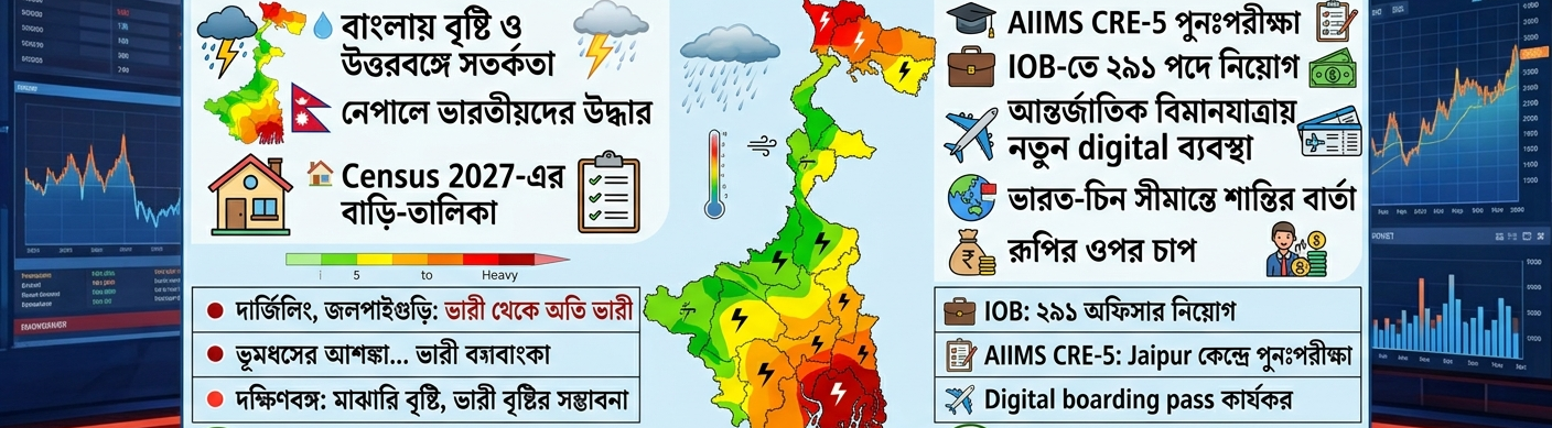 দেশ-বিদেশ থেকে বাংলার খবর—আজকের ১০টি গুরুত্বপূর্ণ আপডেট এক নজরে