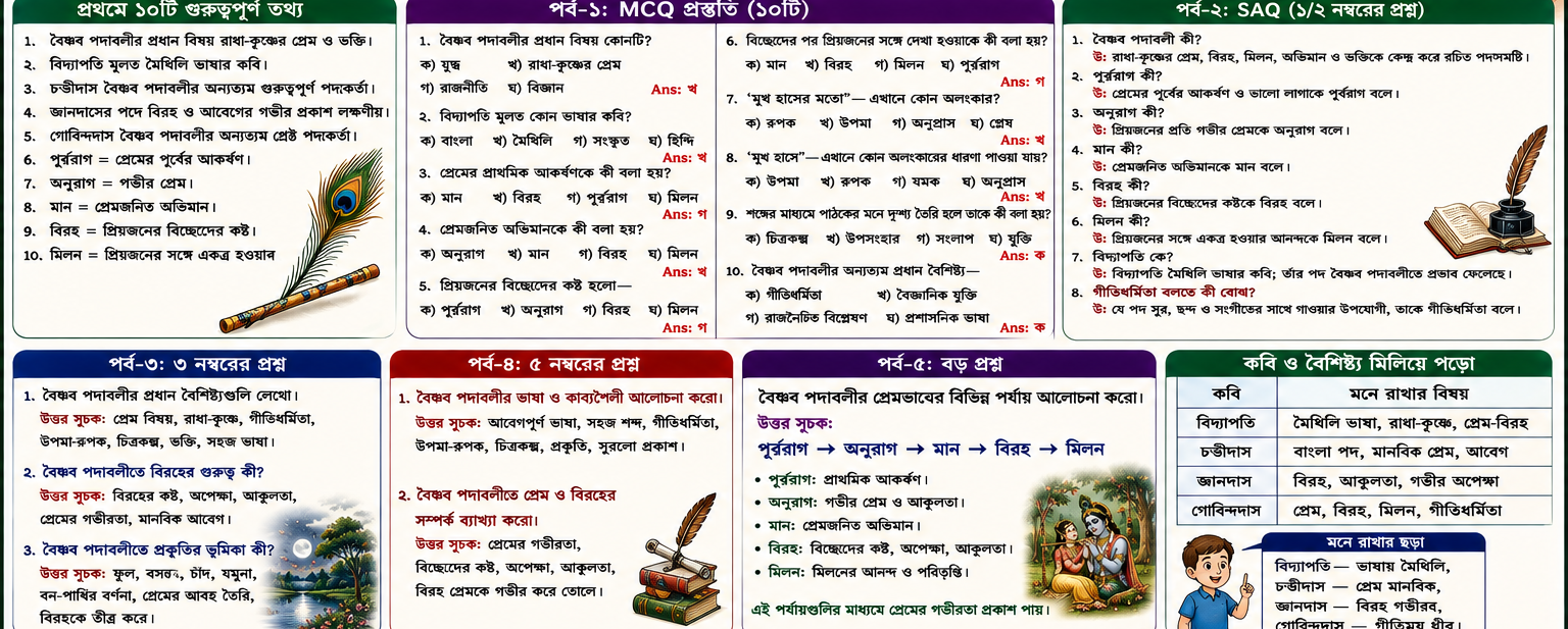 📚 গ্রাম বাংলা শিক্ষা নবম শ্রেণী – বাংলা | পাঠ–১৩ বৈষ্ণব পদাবলী অধ্যায়ে পরীক্ষায় ভালো নম্বর পাওয়ার সম্পূর্ণ প্রস্তুতি—সংজ্ঞা থেকে বড় প্রশ্ন, MCQ থেকে লিখিত উত্তর সব একসঙ্গে
