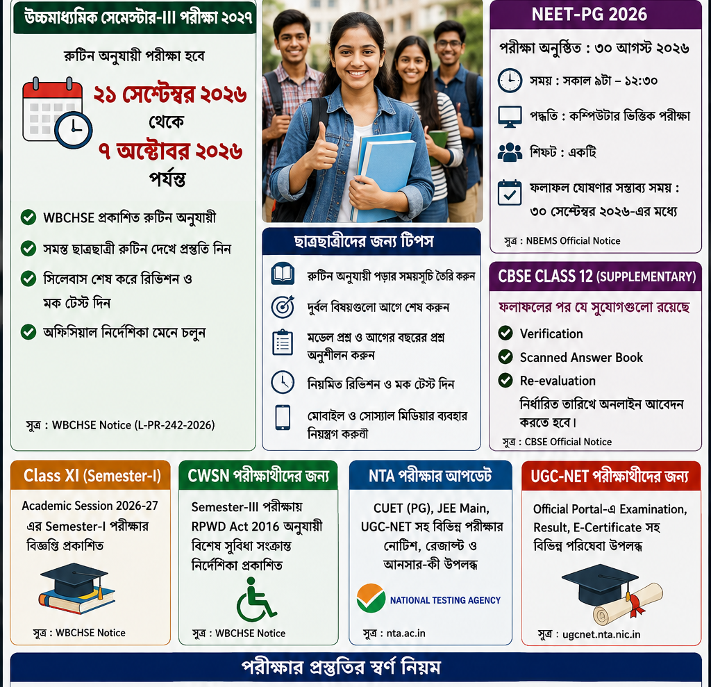 📚  সামনে উচ্চমাধ্যমিক সেমেস্টার-III, NEET-PG পরীক্ষা শেষ; CBSE-তে পুনর্মূল্যায়নের সুযোগ—ছাত্রছাত্রীদের জন্য গুরুত্বপূর্ণ খবর