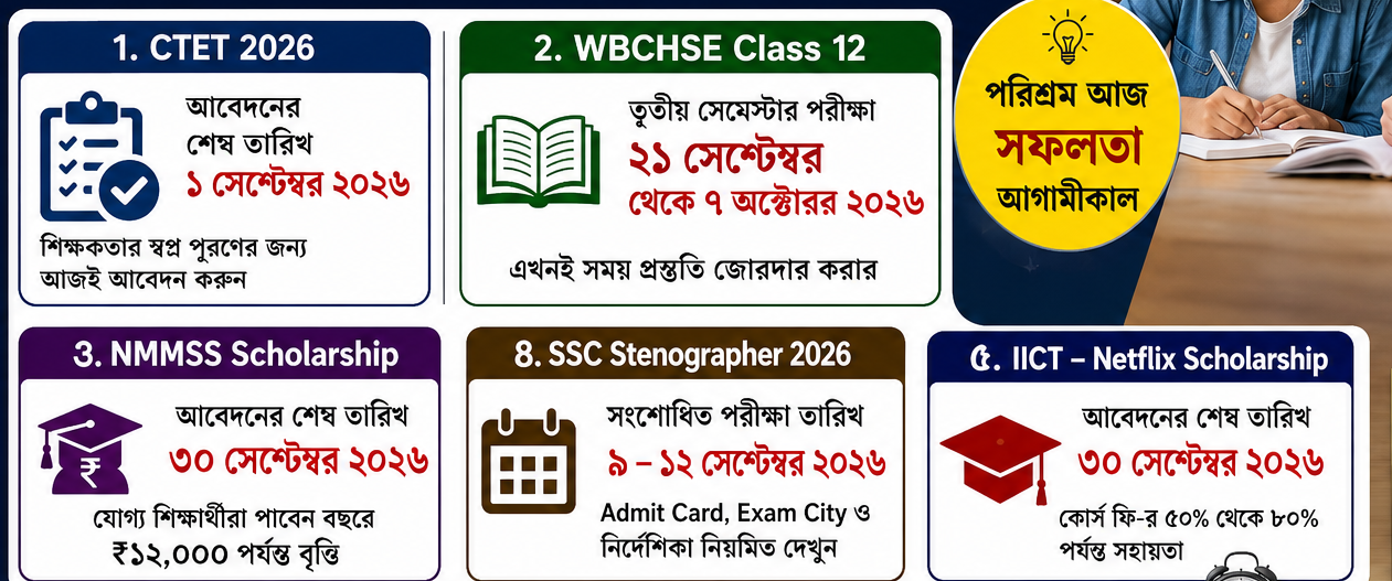 📚 শিক্ষা ও পরীক্ষার আপডেট: সেপ্টেম্বরের শুরুতেই পড়ুয়া ও চাকরিপ্রার্থীদের জন্য একাধিক গুরুত্বপূর্ণ খবর