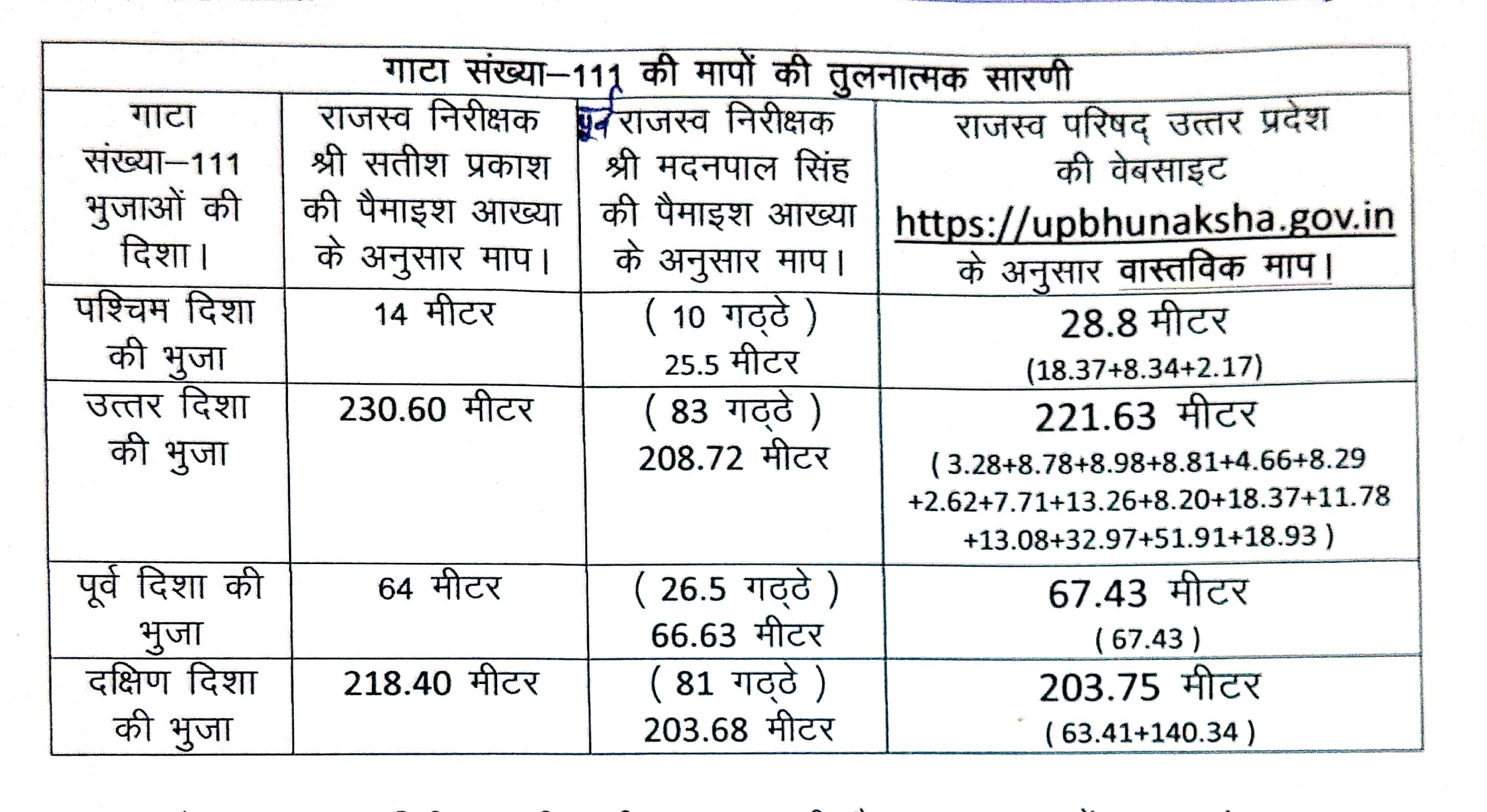 नहर ने कब्जाया खेत!