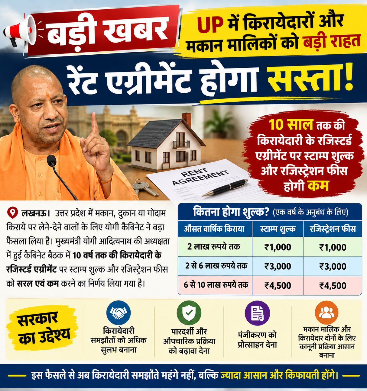 यूपी में किरायेदारों और मकान मालिकों के लिए बड़ा फैसला