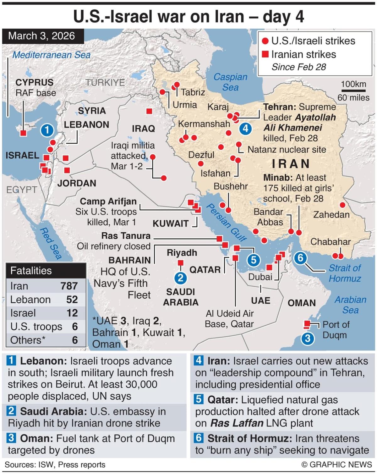 America–Israel–Iraq Conflict: Rising Tensions Could Shake India’s Economy and Fuel Price Surge