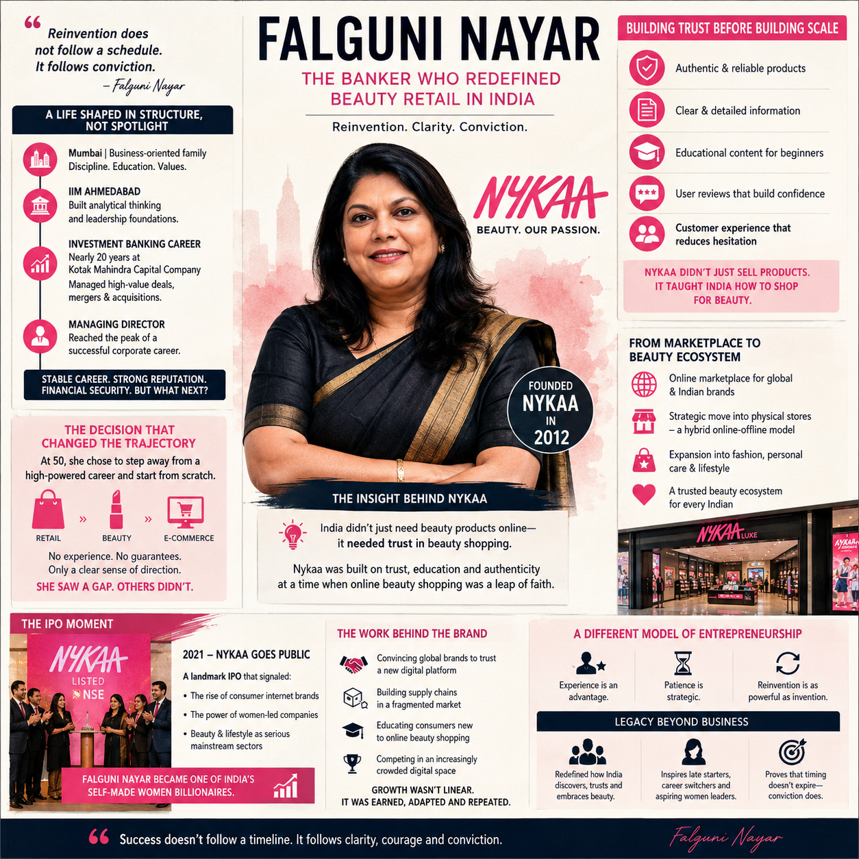 Falguni Nayar: The Reinvention That Redefined India’s Startup Narrative