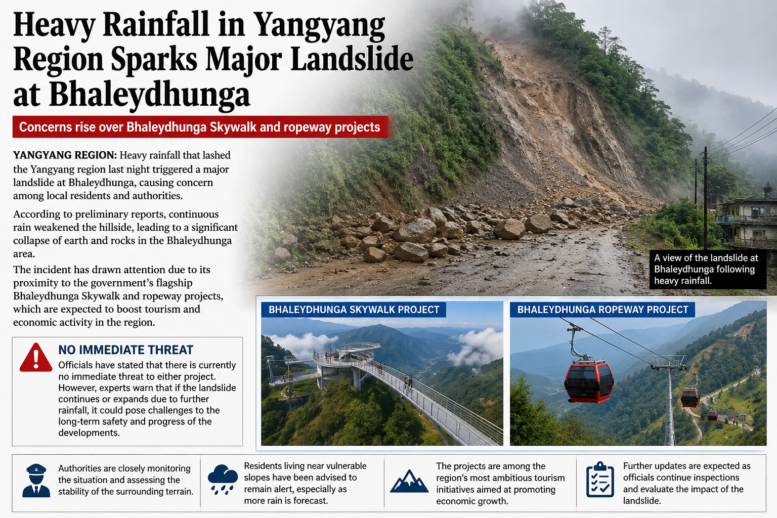 Heavy Rainfall Triggers Landslide at Bhaleydhunga; Authorities Monitor Impact on Nearby Projects