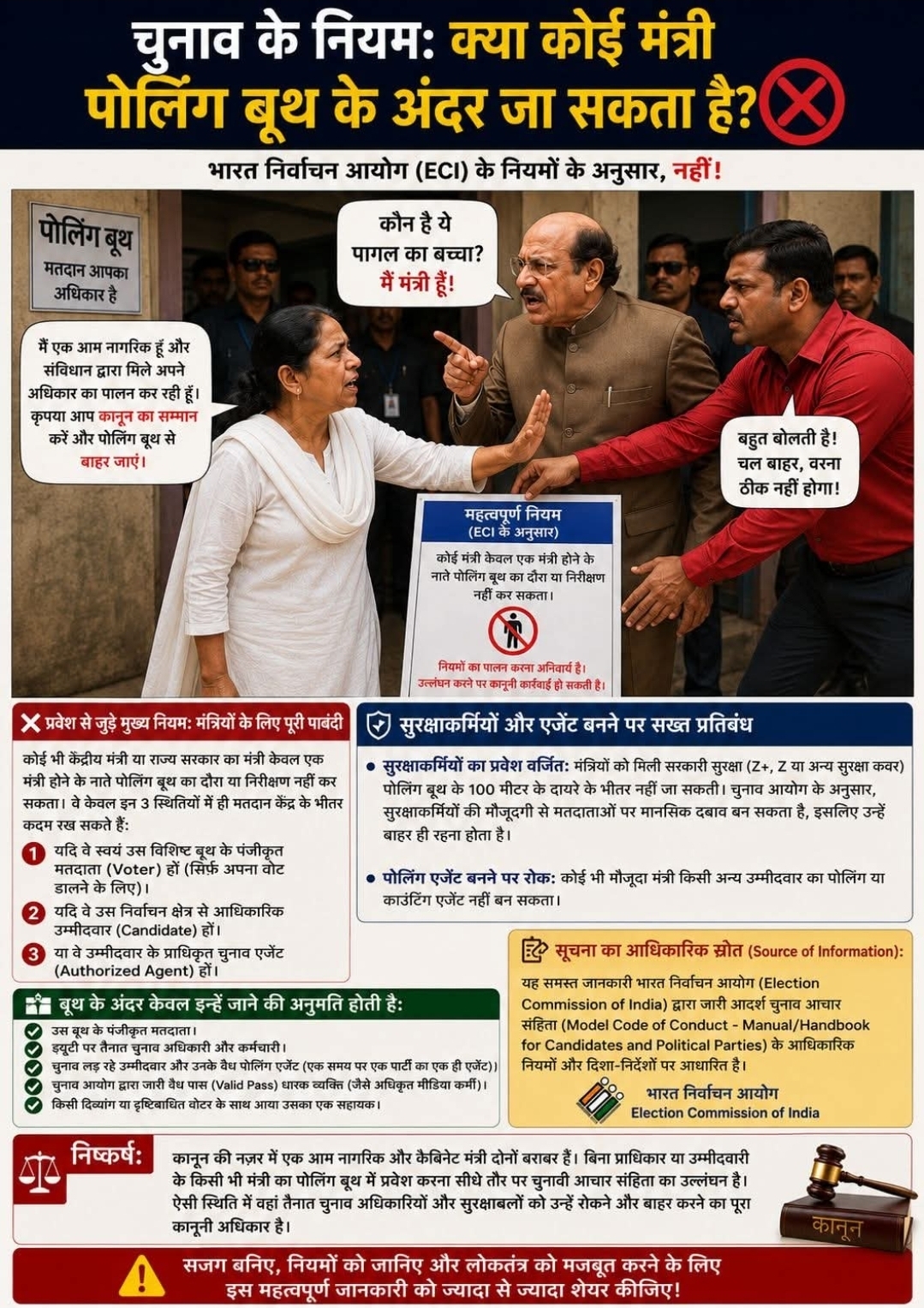निकाय चुनाव में मतदान केंद्र पर विवाद, राजनीतिक गलियारों में छिड़ी बहस