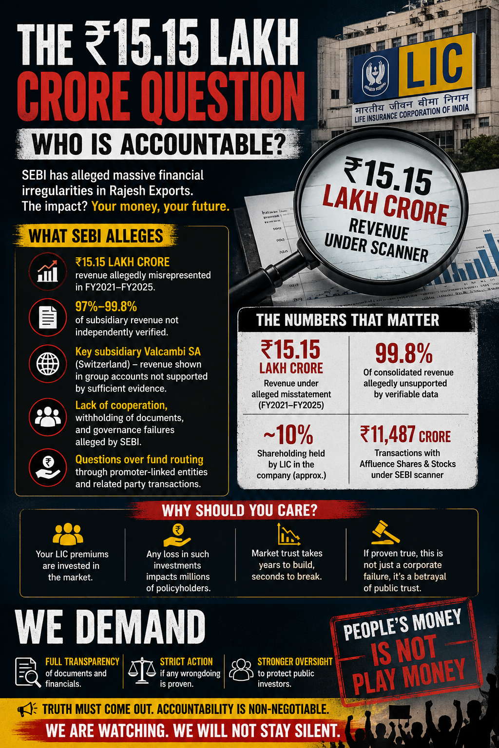 SEBI Review Raises Questions on Corporate Transparency and Investor Confidenc