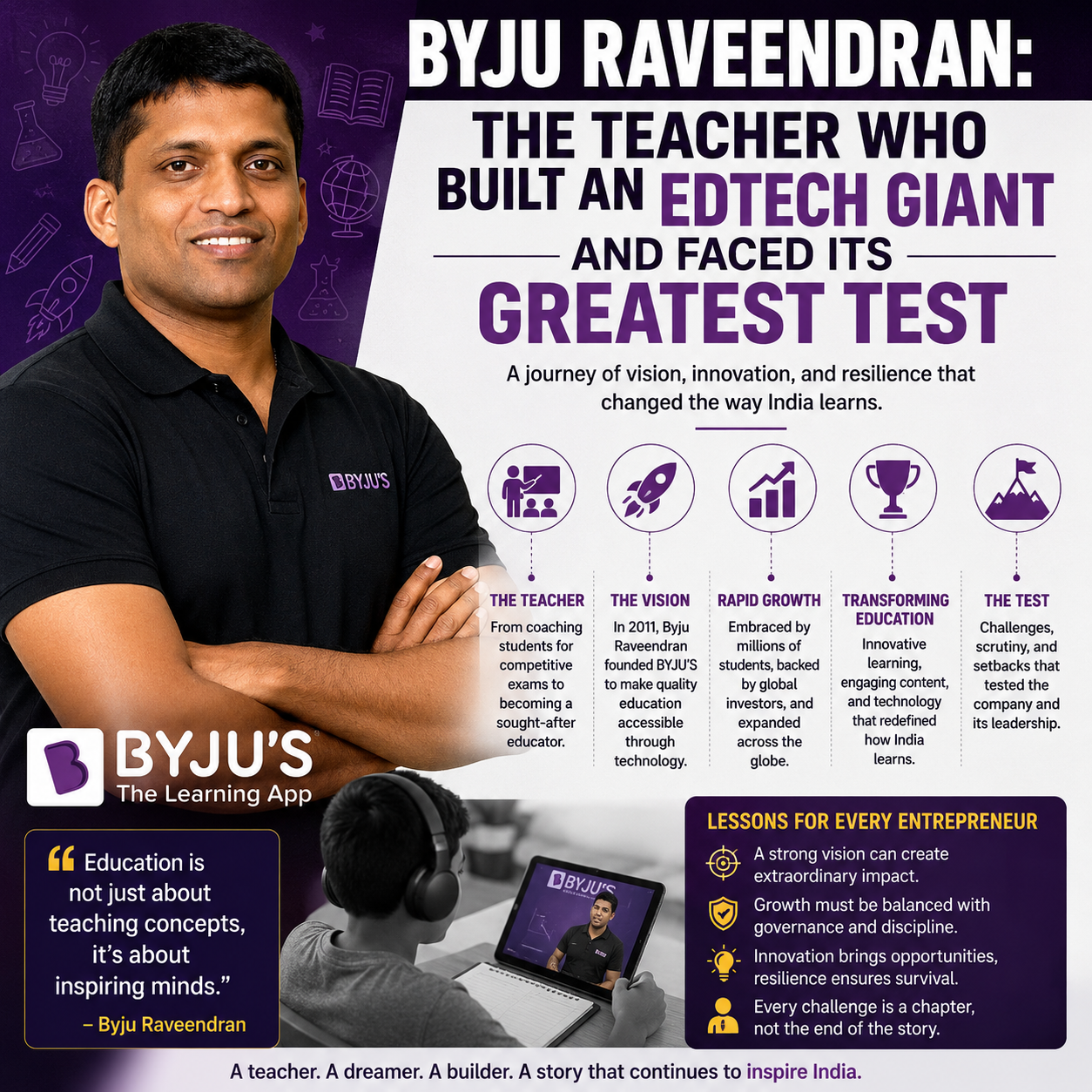 Byju Raveendran: The Teacher Who Built an EdTech Giant and Faced Its Greatest Test