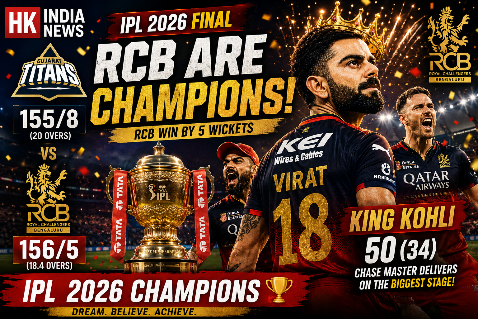 RCB Defeat Gujarat Titans to Lift IPL 2026 Trophy in Grand Final