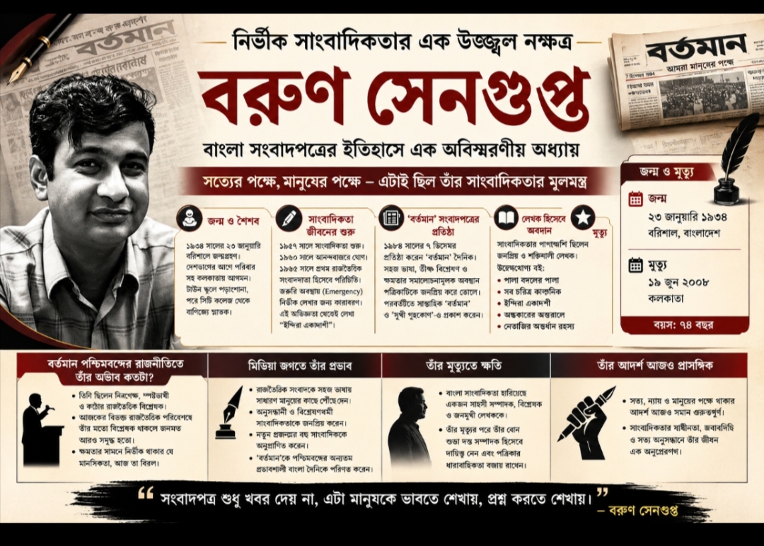 বরুণ সেনগুপ্ত: বাংলা সাংবাদিকতা ও ‘বর্তমান’ পত্রিকার প্রতিষ্ঠাতার জীবন ও অবদা