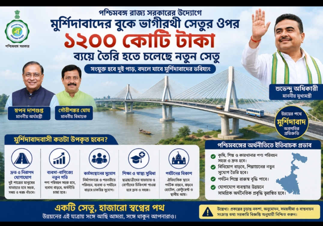 মুর্শিদাবাদে ভাগীরথী নদীর উপর নতুন সেতু নির্মাণের উদ্যোগ; উন্নয়নে সম্ভাবনার দিগন্ত