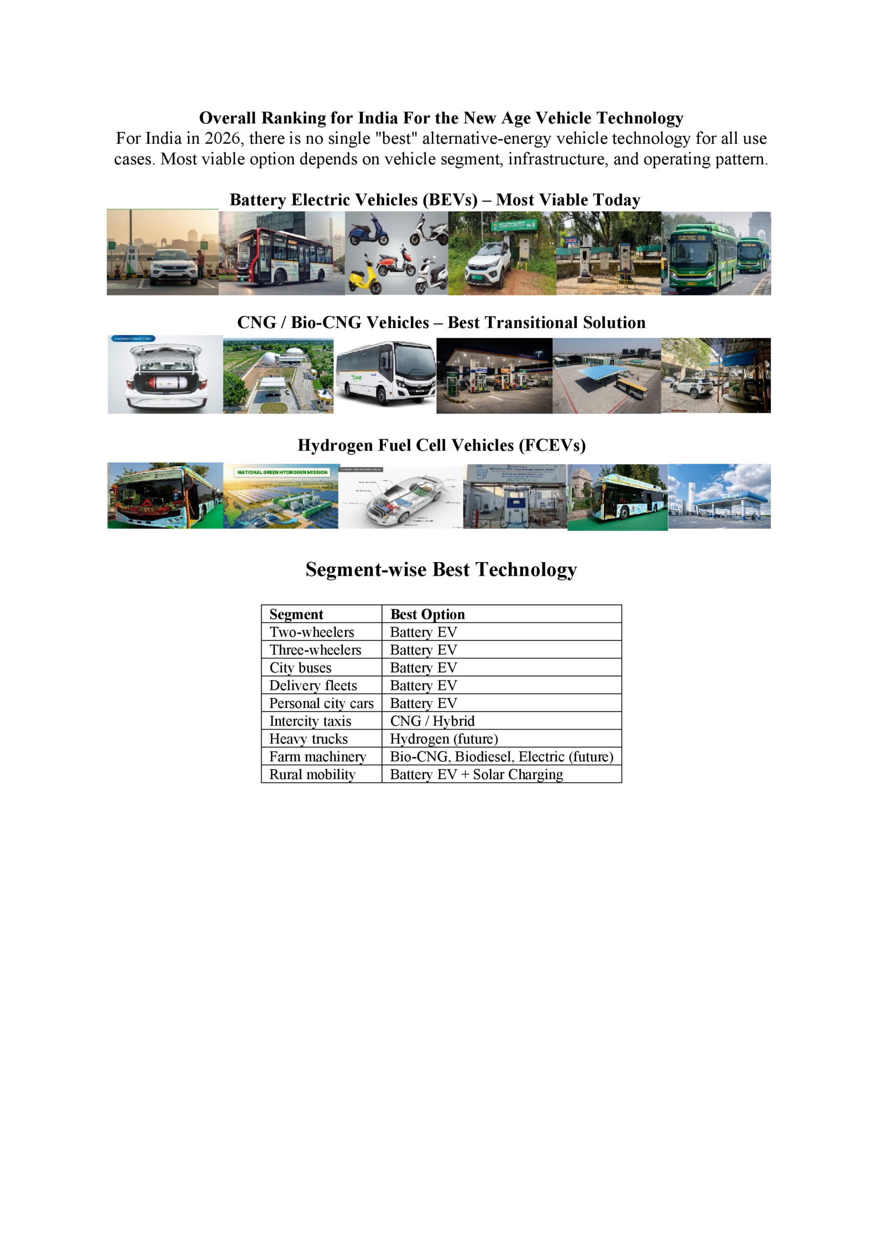 Alternate Energy Vehicles for India in 2026: A Sector-Wise Overview