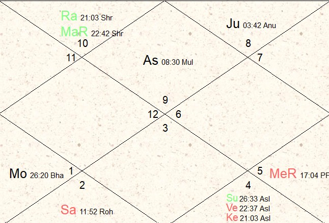आज के युवा और ज्योतिष