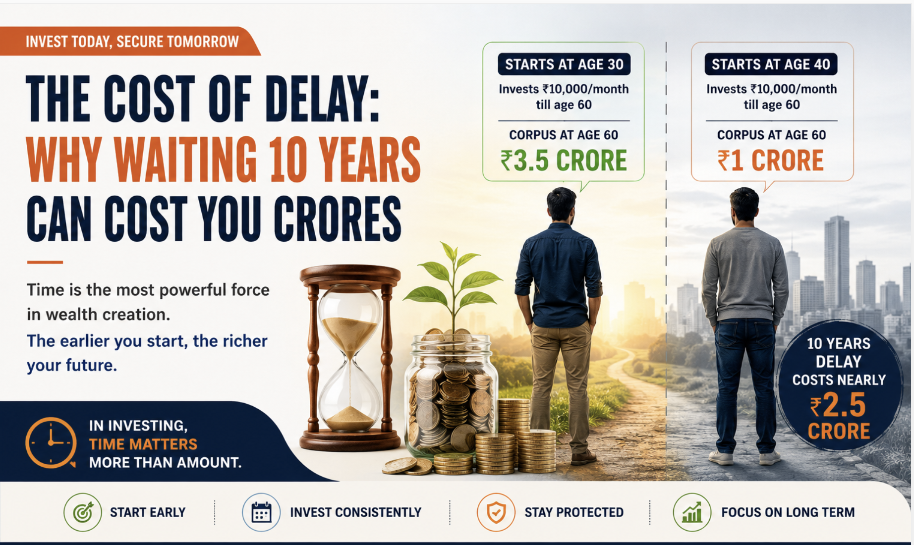 The Cost of Delay: Why Waiting 10 Years Can Cost You Crores