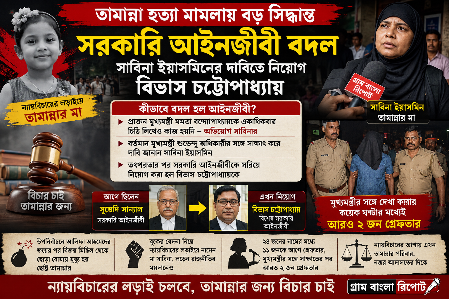 তামান্না মামলায় বিশেষ সরকারি আইনজীবী নিয়োগ, সরকারি আইনজীবী পরিবর্তনের সিদ্ধান্ত